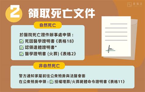 人死了怎麼辦|後事處理流程清單｜親友死亡後要辦的事有哪些？身後 